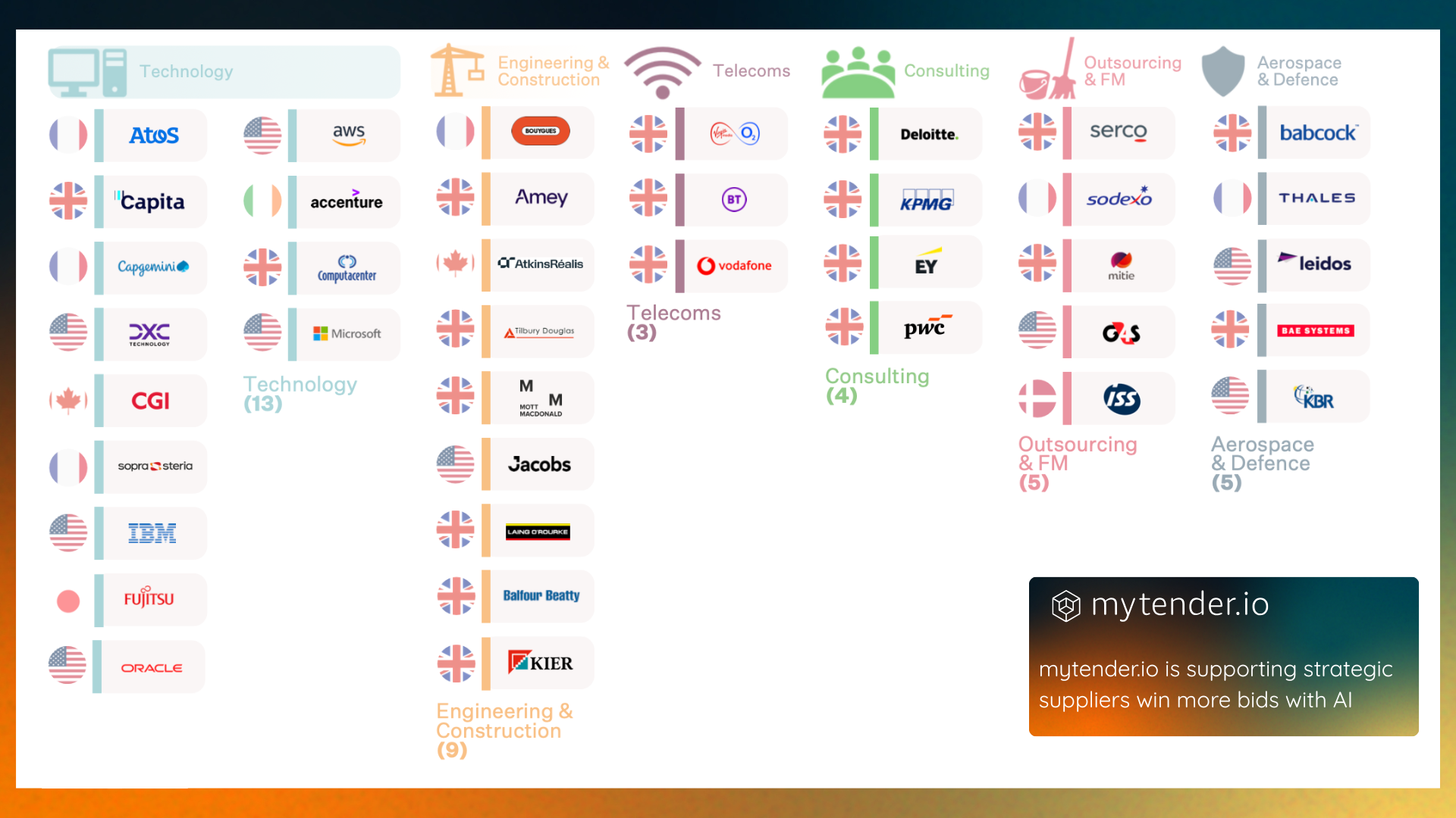 Strategic Suppliers Grid