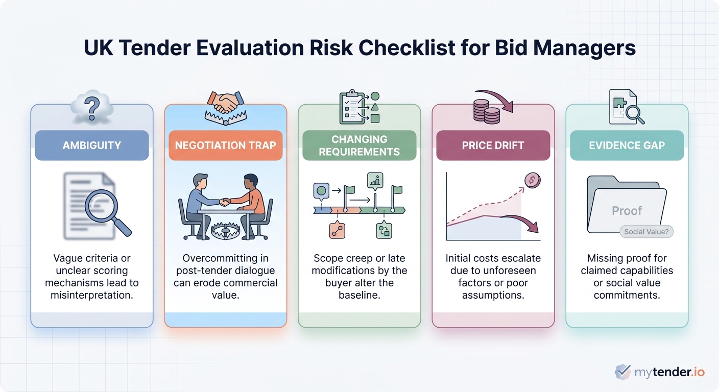 Risk checklist for competitive flexible procedure tenders