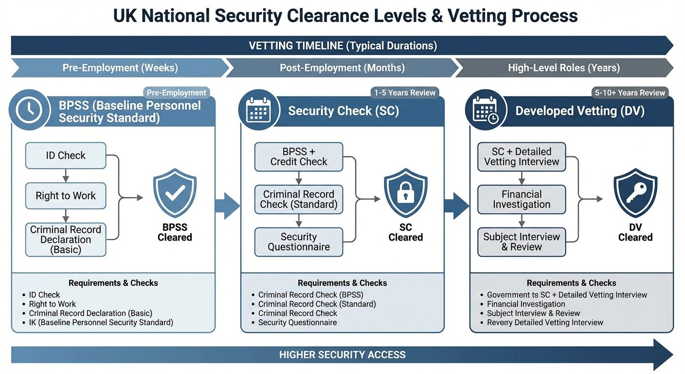Defense Security Clearance Levels 2026