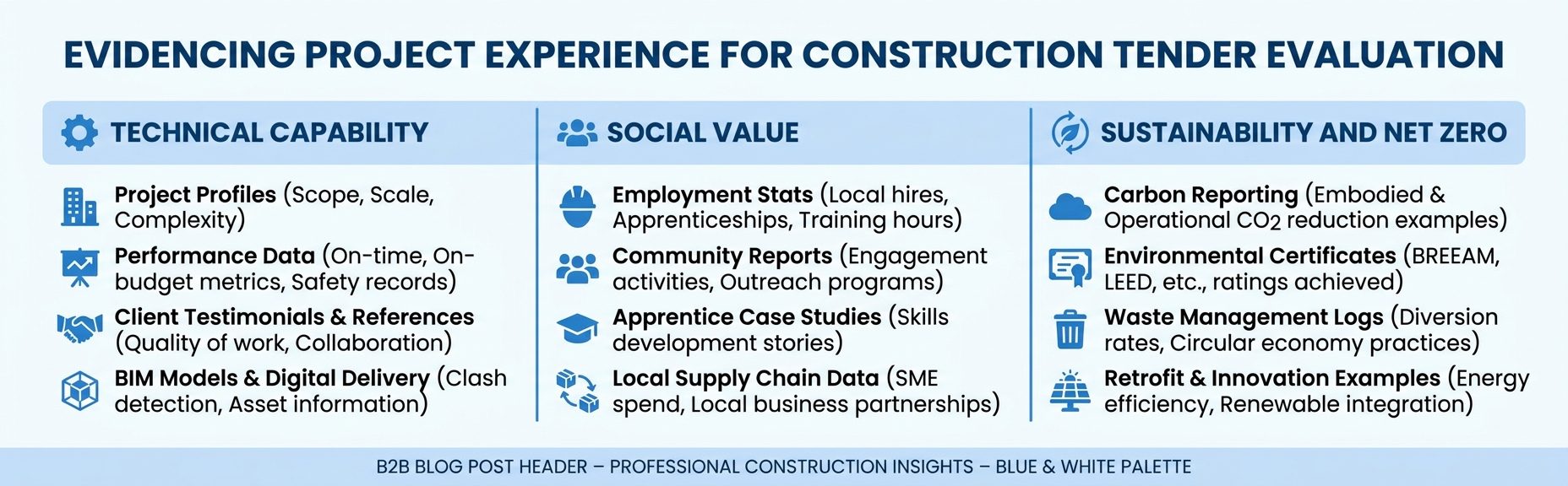 Case study evidence across construction tender evaluation criteria