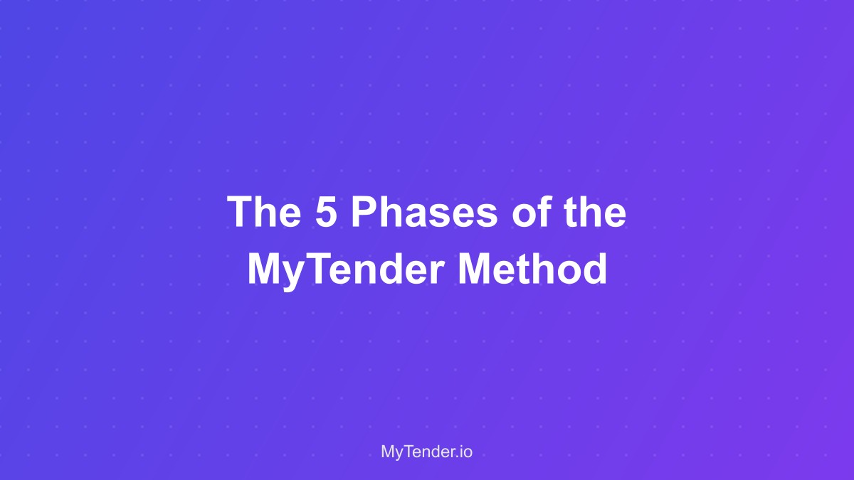A diagram illustrating the 5 phases of the MyTender Method™