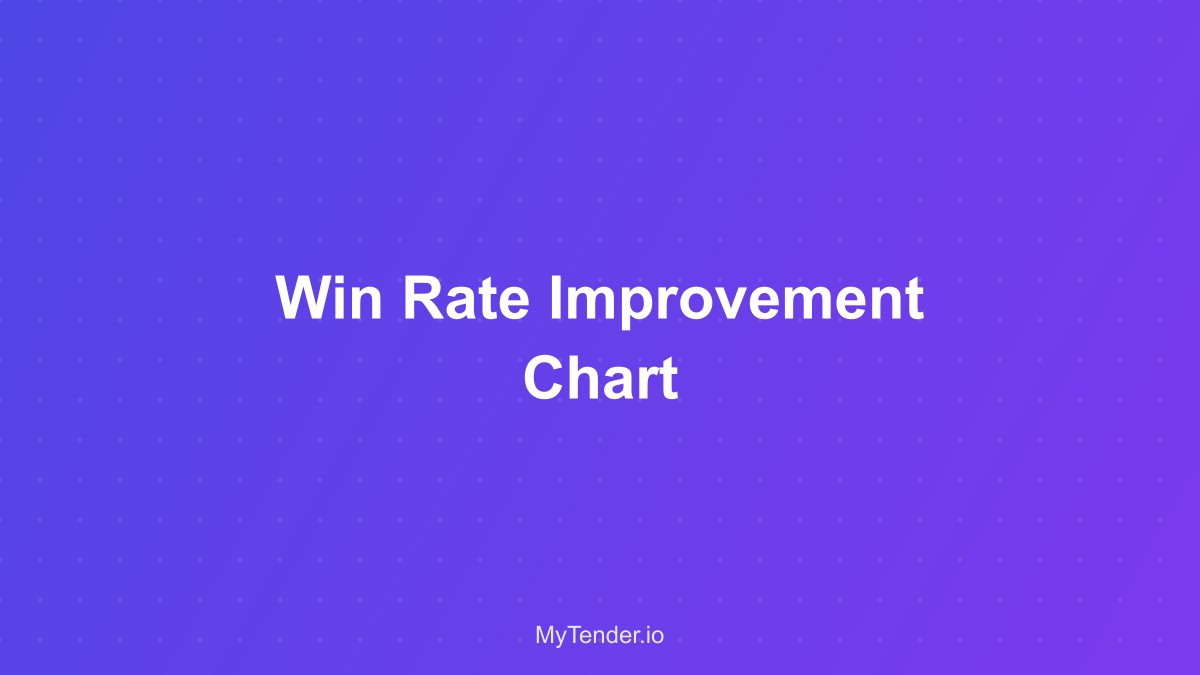 A chart showing a company's win rate improving over time with the MyTender Method™