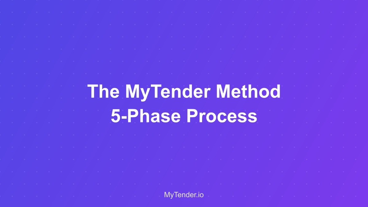 The MyTender Method overview diagram showing 5 phases