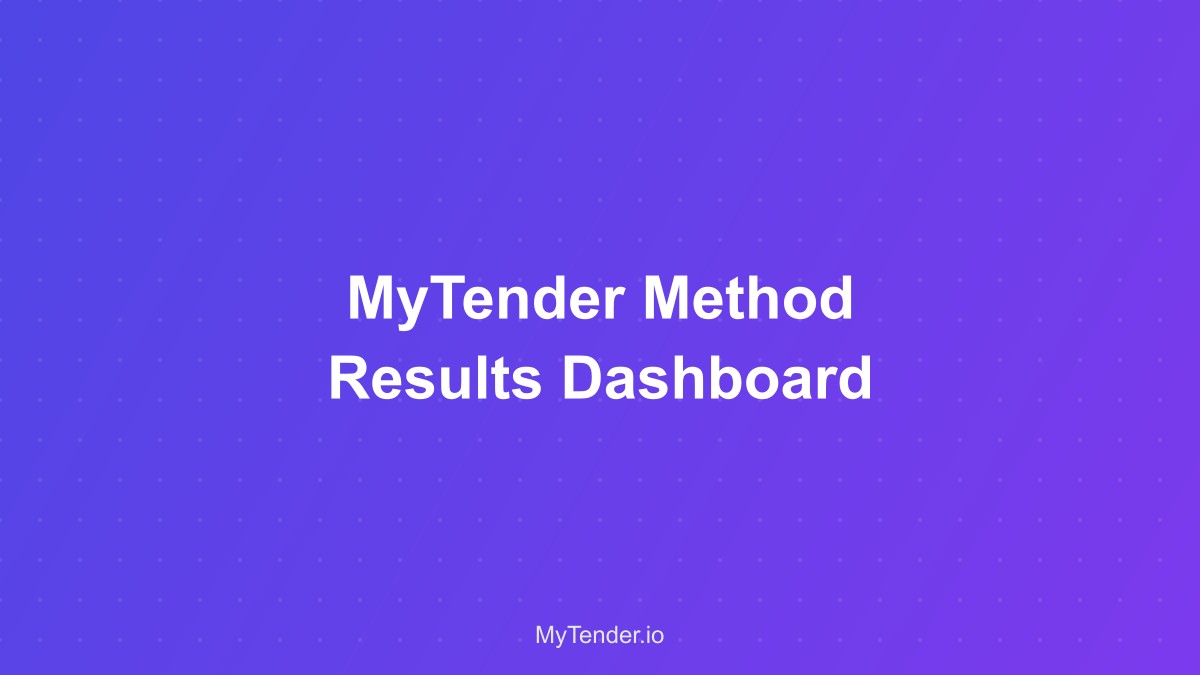 Results dashboard showing performance metrics