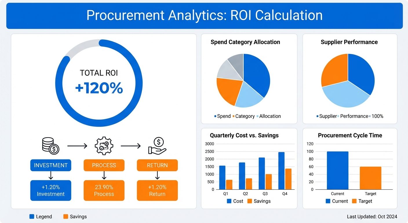 Tender ROI Dashboard