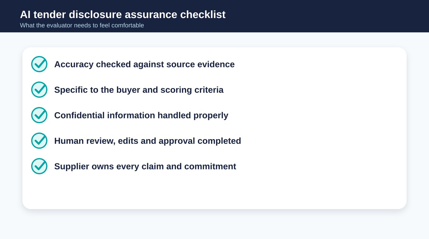 Tender AI assurance checklist covering accuracy, specificity, security, human review and responsibility